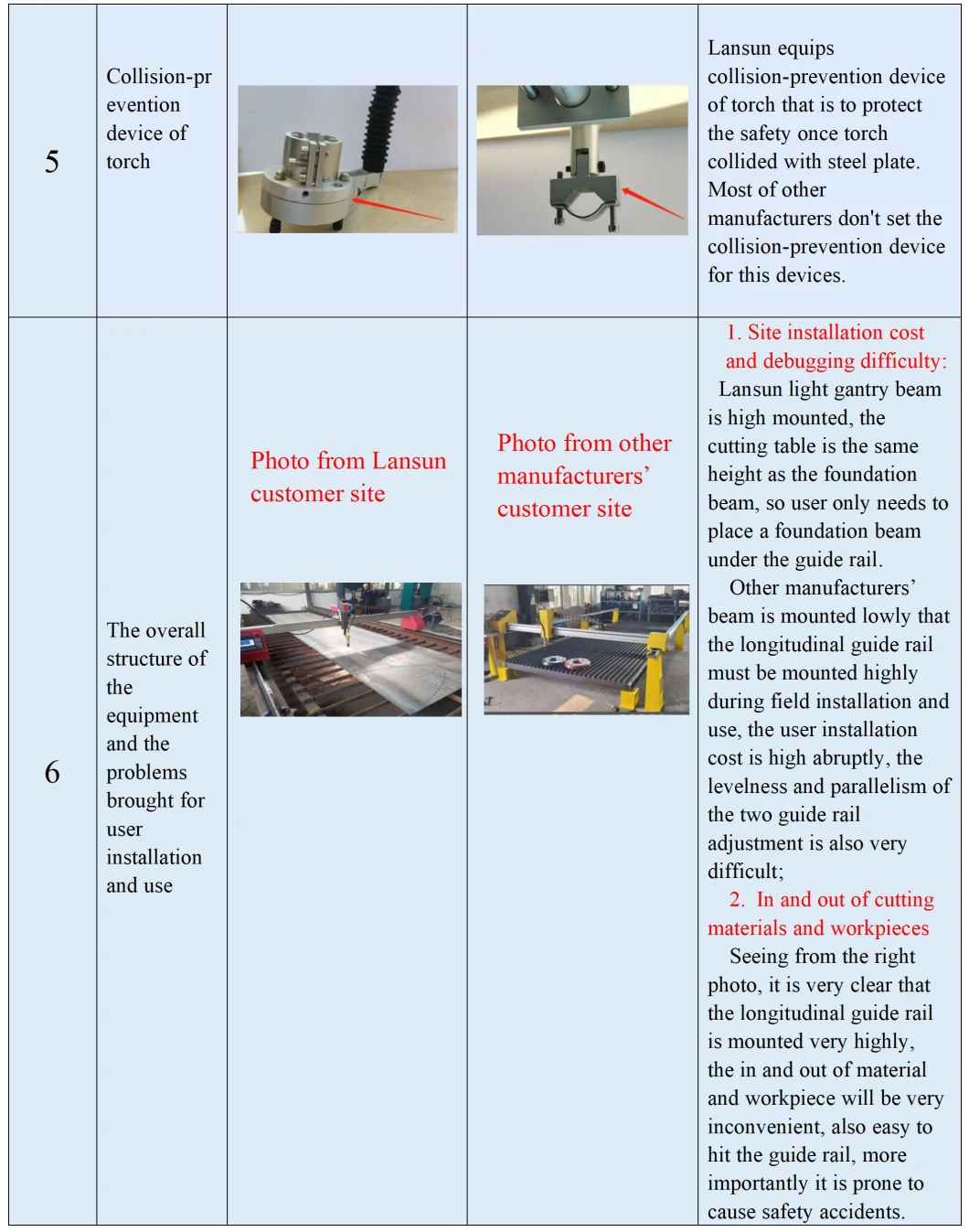 Automatic Ignition Cutting Machine or Cutter/Plasma or Flame Optional CNC Cutting Machine with Infinitely Rotating Control Cabinet for Steel Plate/Sheet